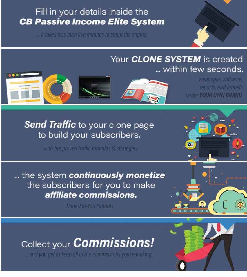 cbpassive-income-elite-programme